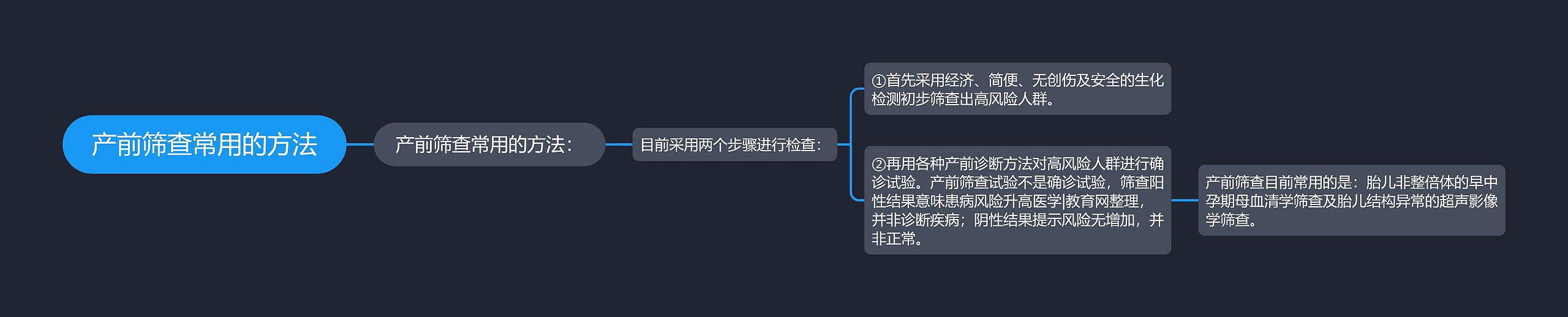 产前筛查常用的方法