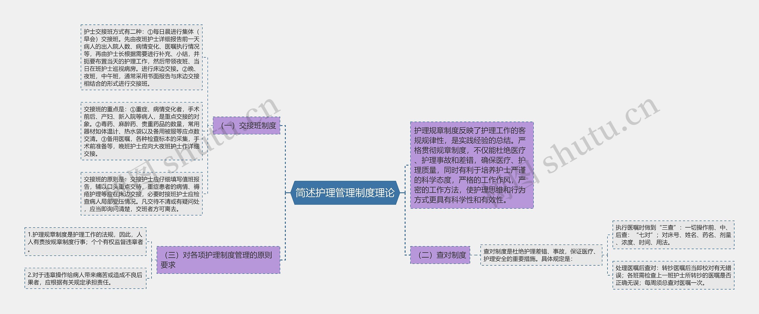 简述护理管理制度理论