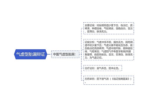 气虚型胎漏辩证