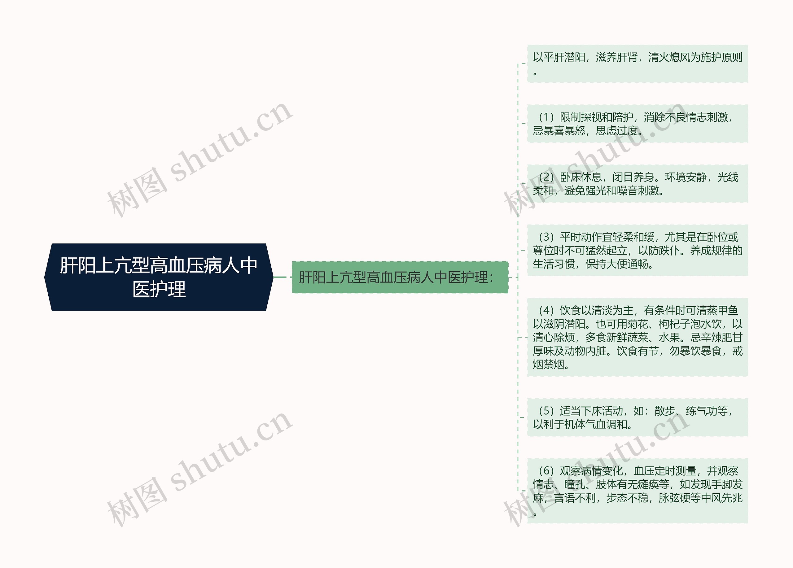 肝阳上亢型高血压病人中医护理