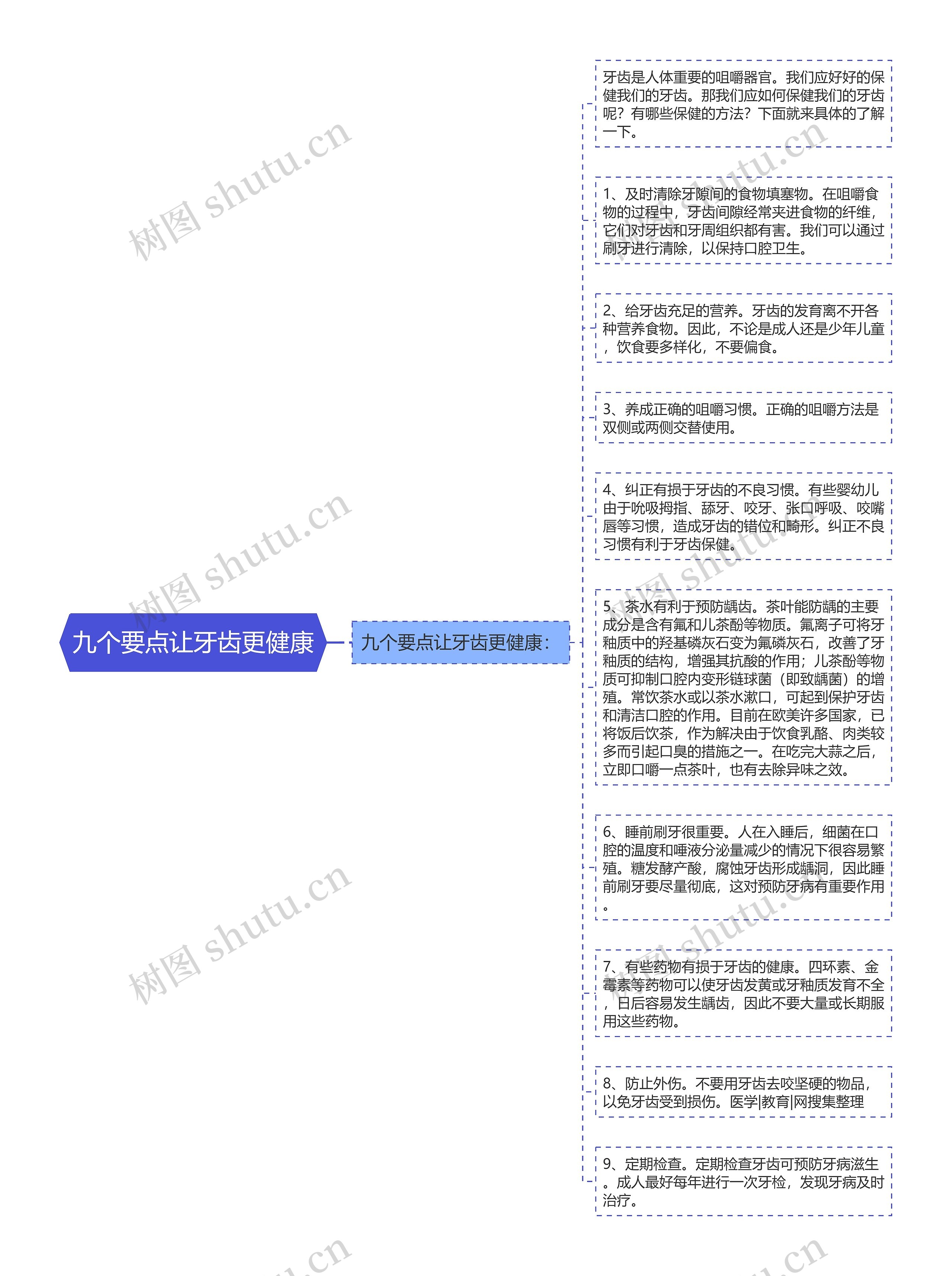 九个要点让牙齿更健康思维导图