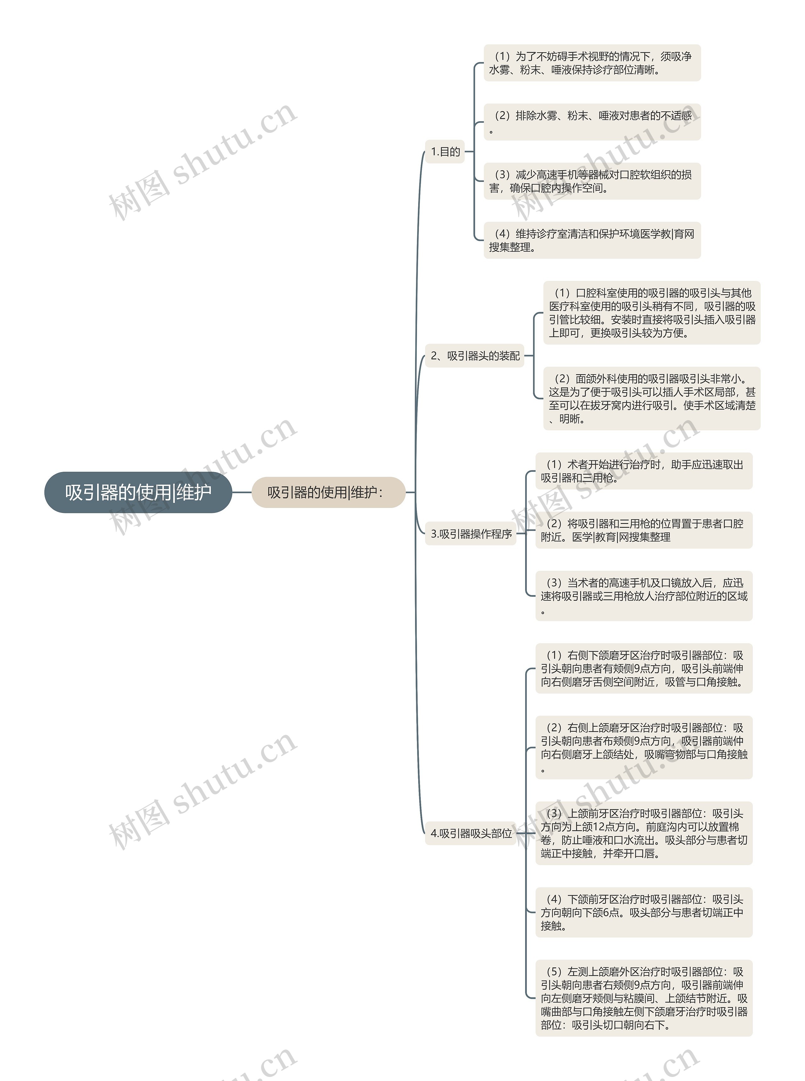 吸引器的使用|维护思维导图