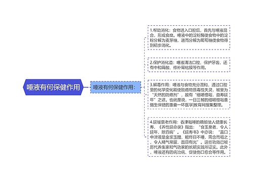 唾液有何保健作用