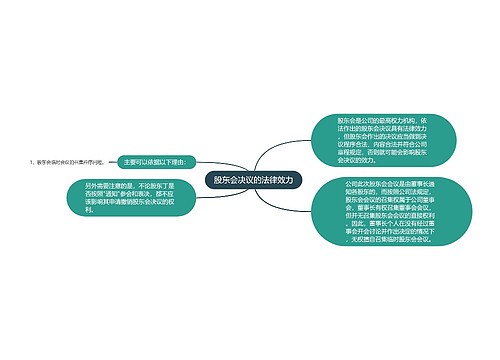 股东会决议的法律效力