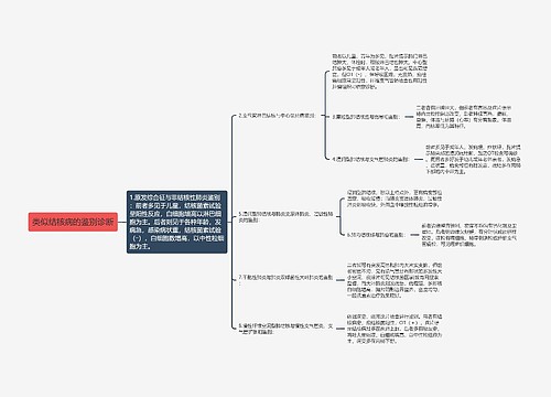 类似结核病的鉴别诊断