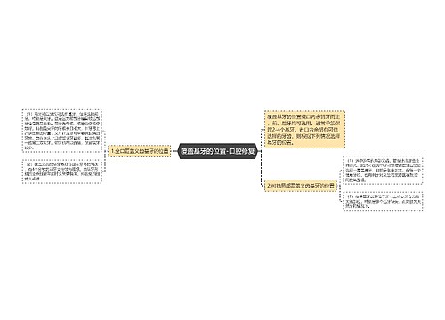 覆盖基牙的位置-口腔修复