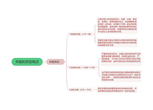 失眠的类型概述