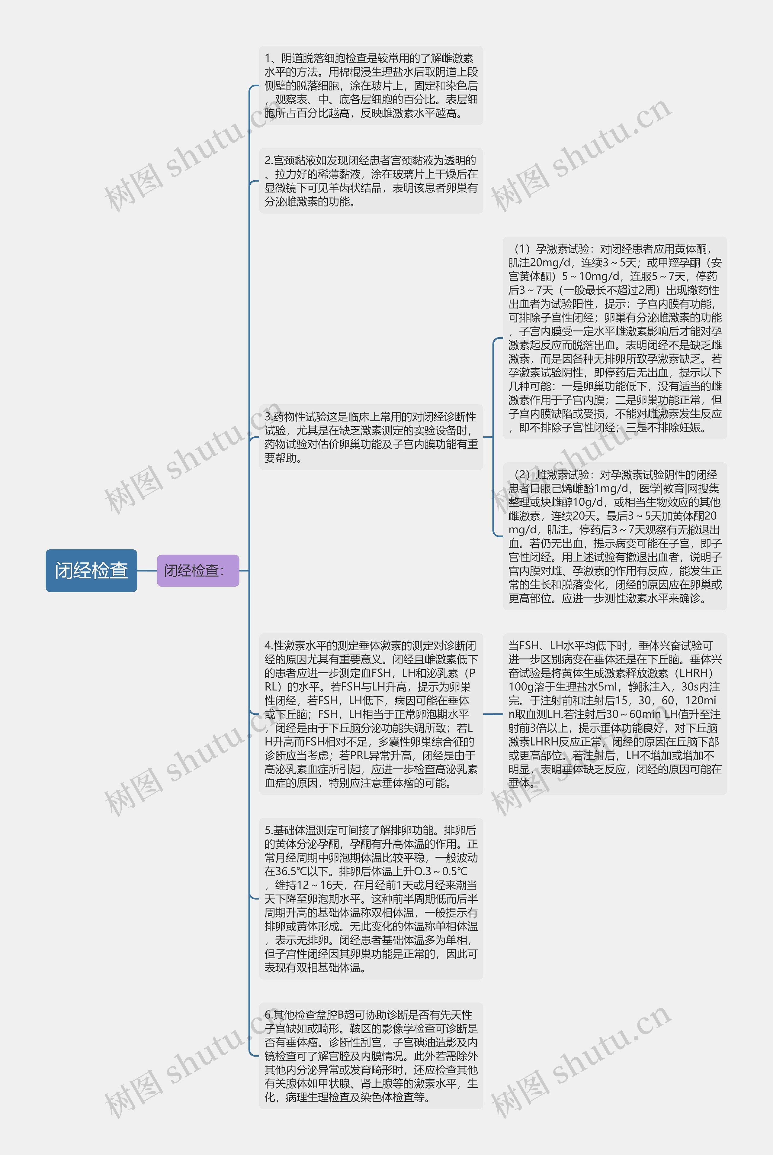 闭经检查