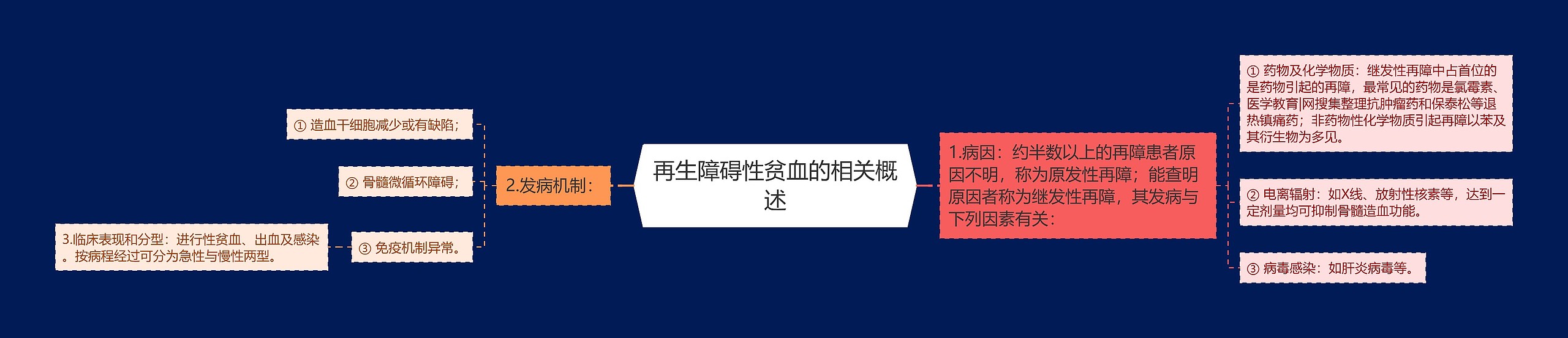再生障碍性贫血的相关概述 再生障碍性贫血的相关概述