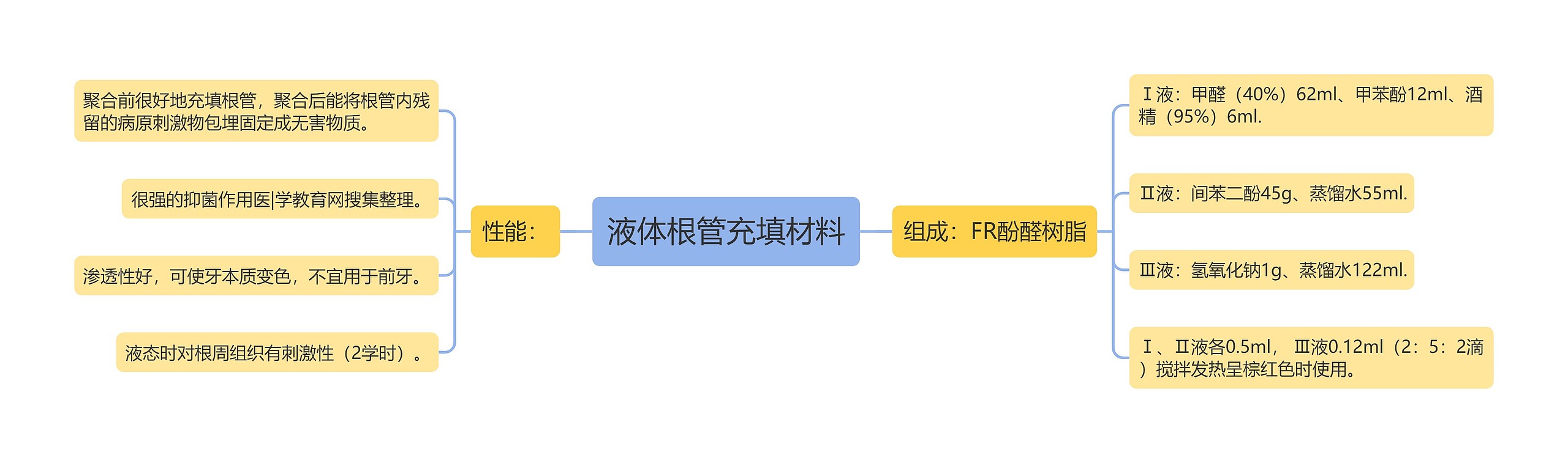 液体根管充填材料