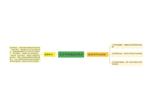 乳牙早失病因及特点