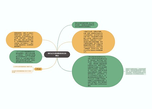 缔约过失损害赔偿责任的规定