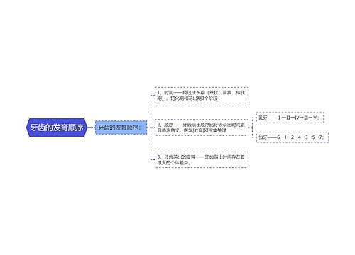 牙齿的发育顺序