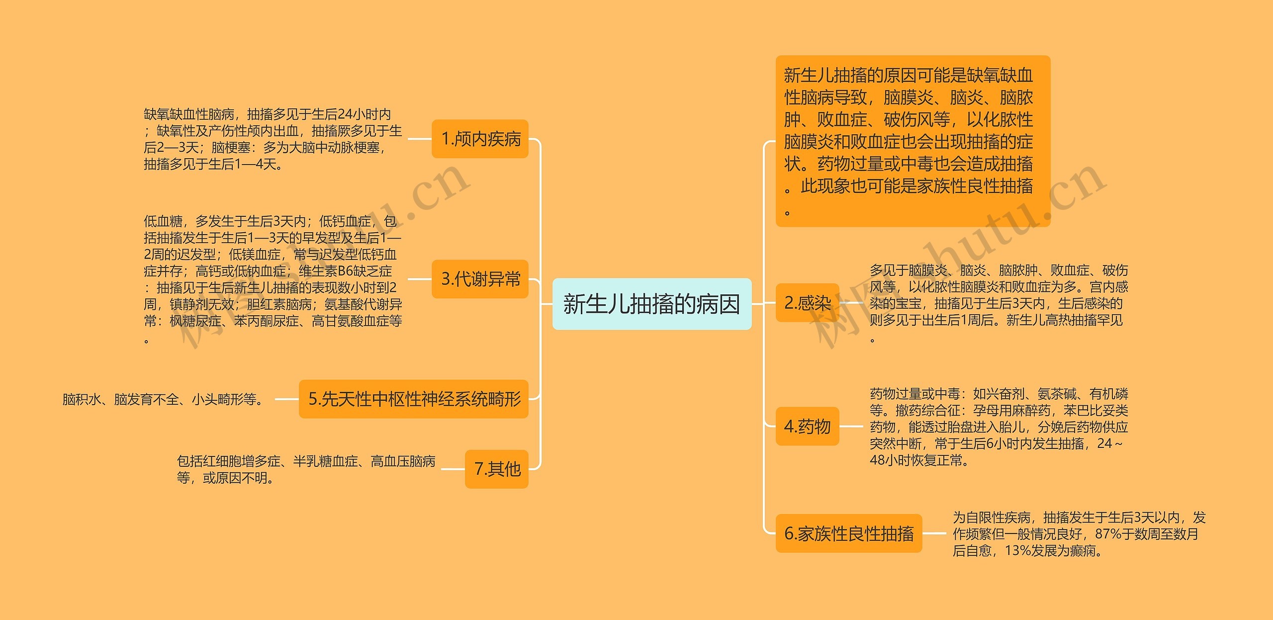 新生儿抽搐的病因