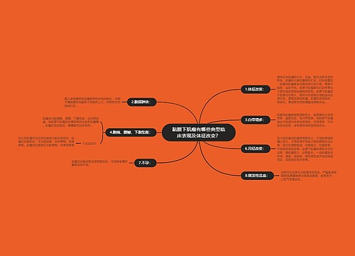 黏膜下肌瘤有哪些典型临床表现及体征改变？