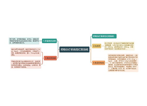 药物治疗系统性红斑狼疮