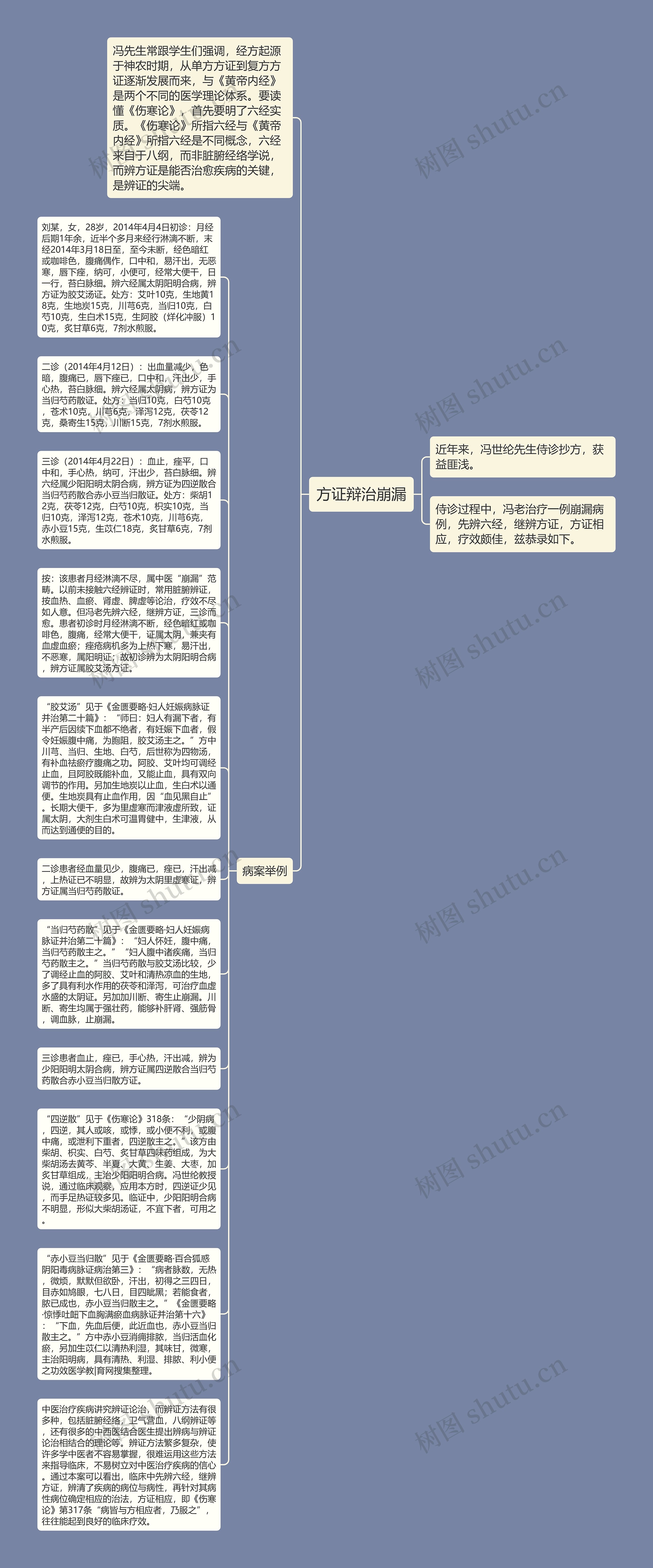 方证辩治崩漏