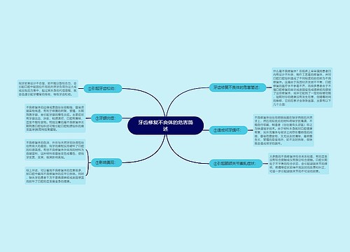 牙齿修复不良体的危害简述