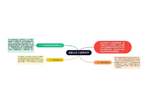 阻断止血-口腔外科学