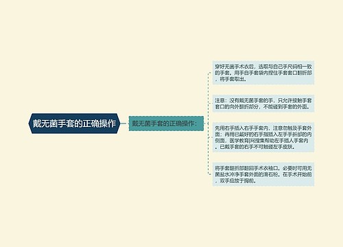 戴无菌手套的正确操作