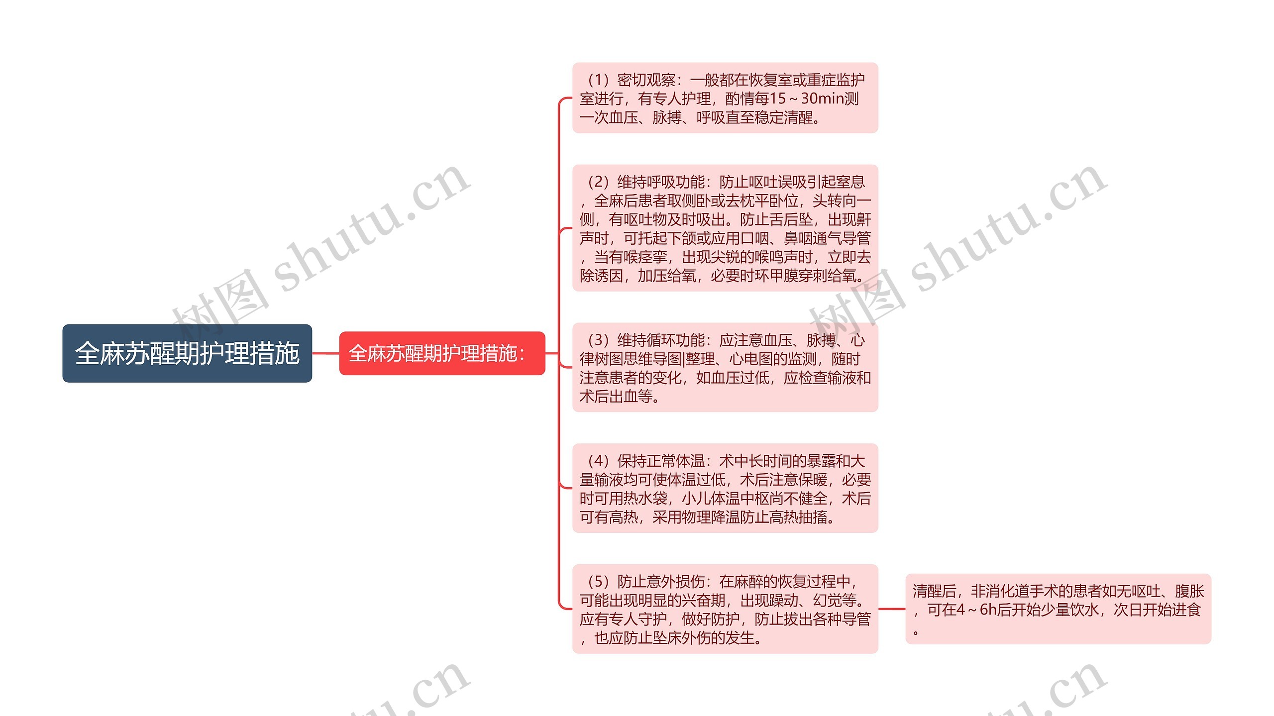 全麻苏醒期护理措施