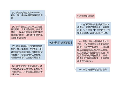 各种组织处理原则