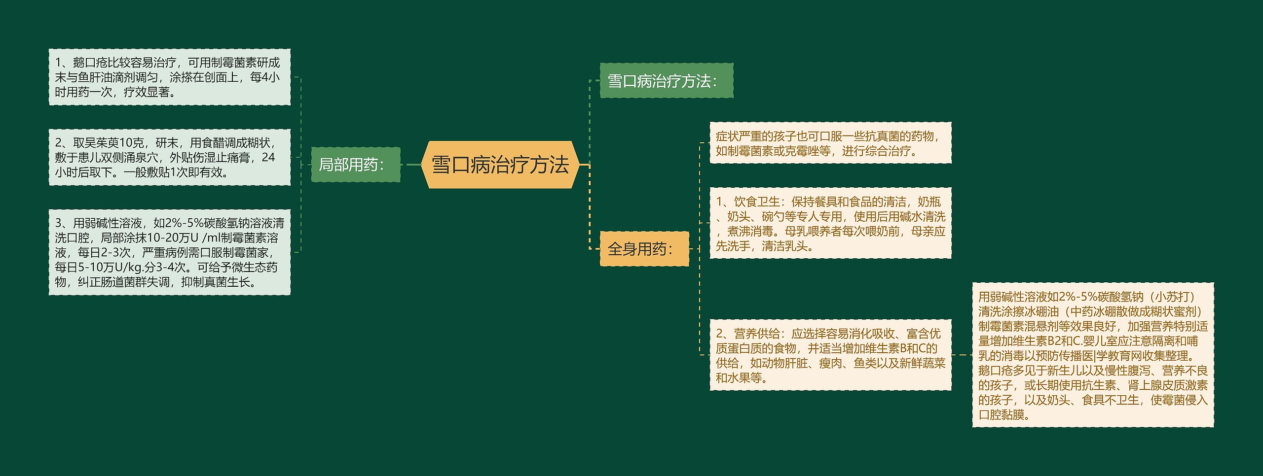 雪口病治疗方法