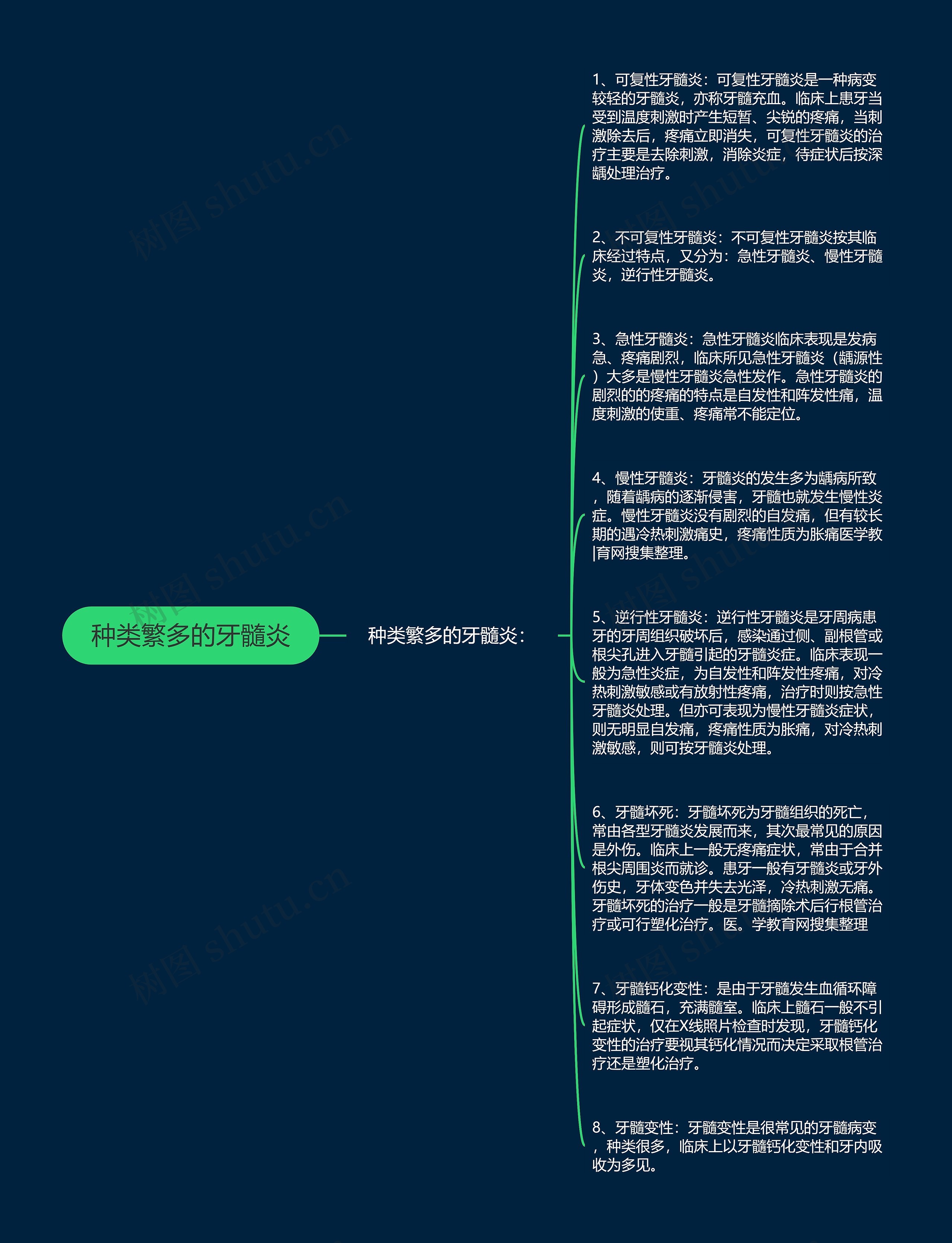 种类繁多的牙髓炎