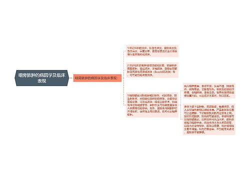 咽旁脓肿的病因学及临床表现