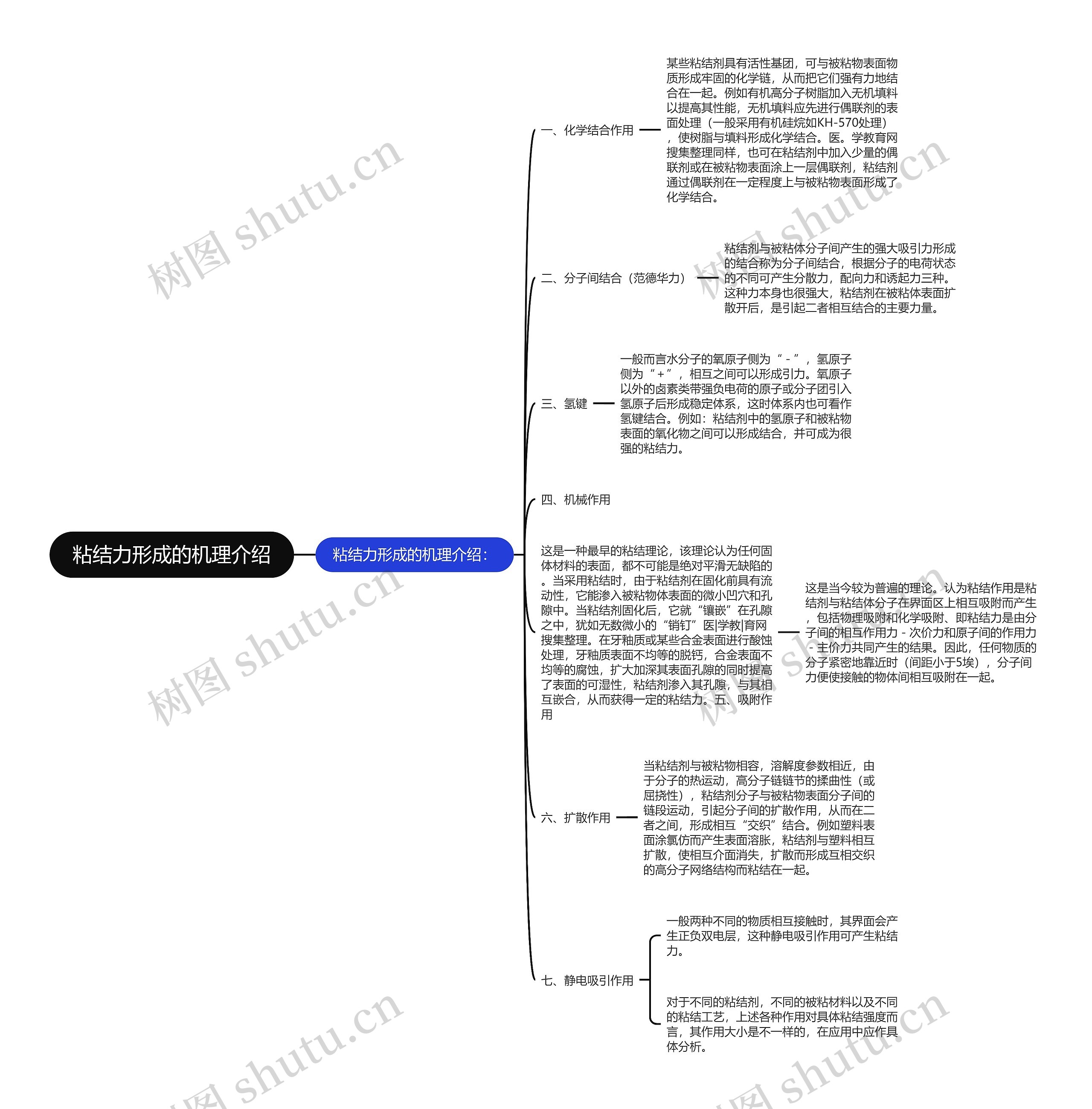 粘结力形成的机理介绍思维导图