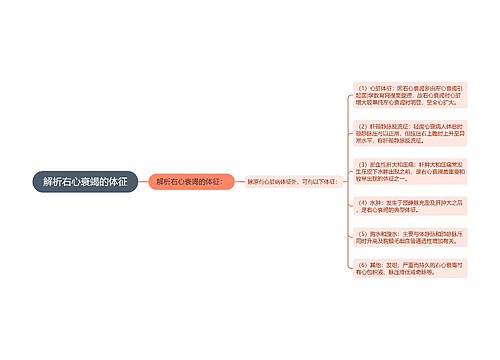 解析右心衰竭的体征