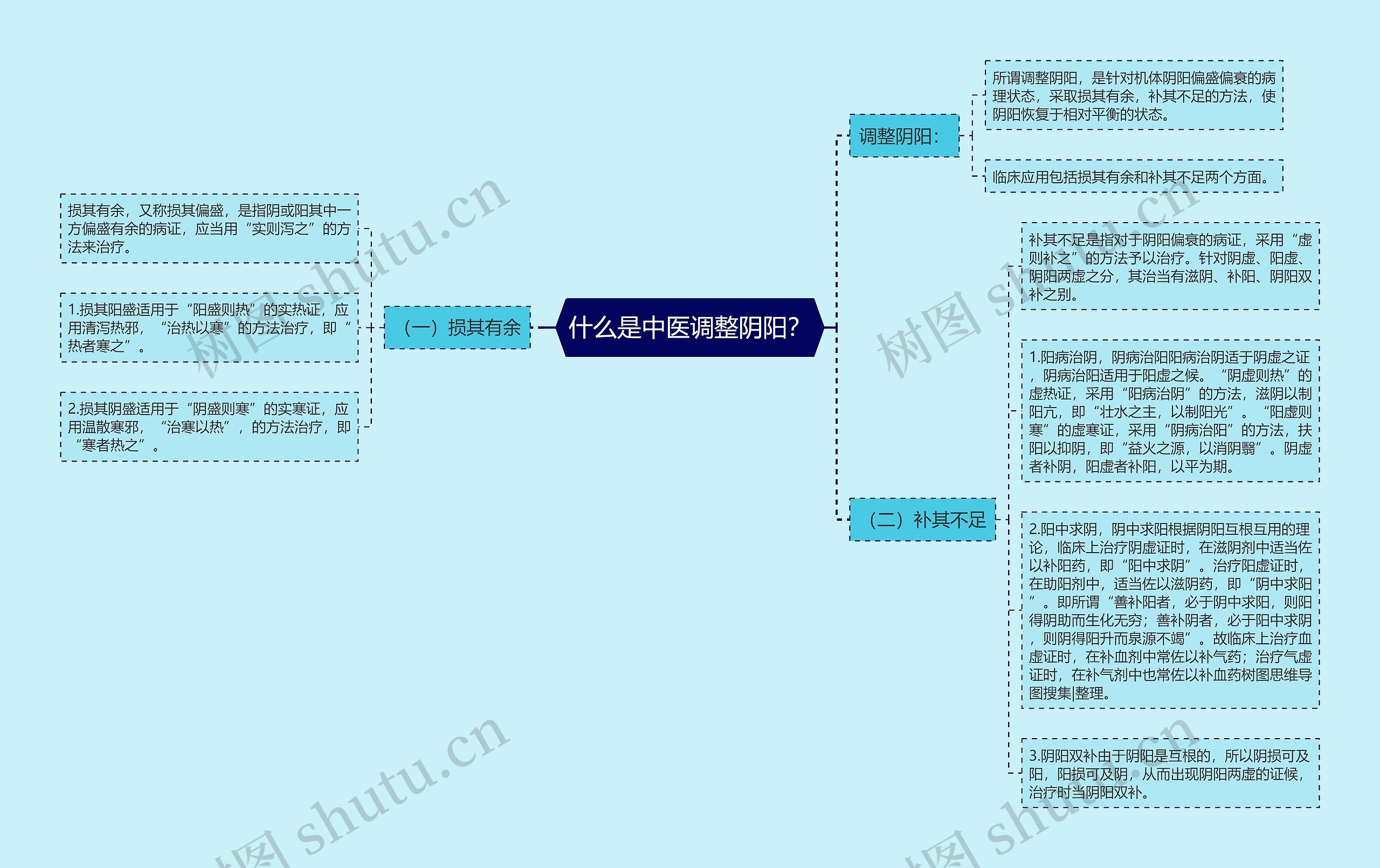 什么是中医调整阴阳？