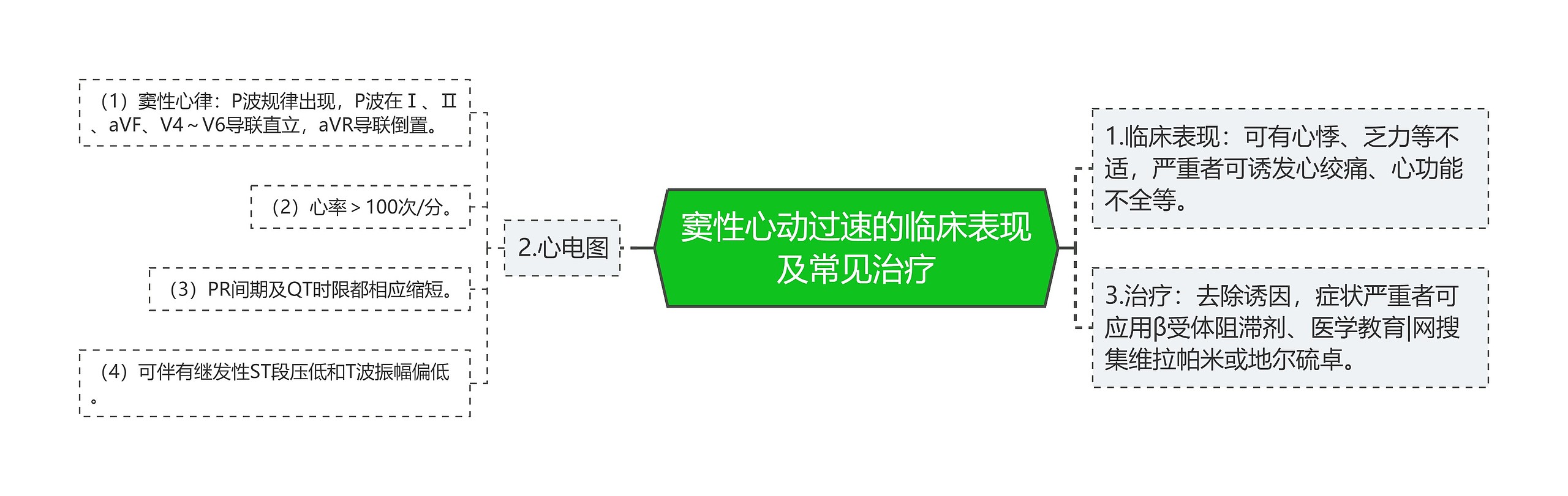 窦性心动过速的临床表现及常见治疗