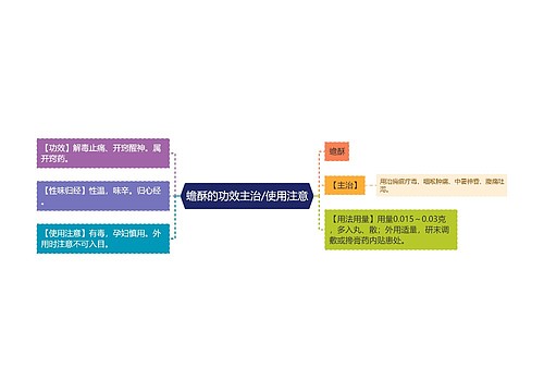 蟾酥的功效主治/使用注意