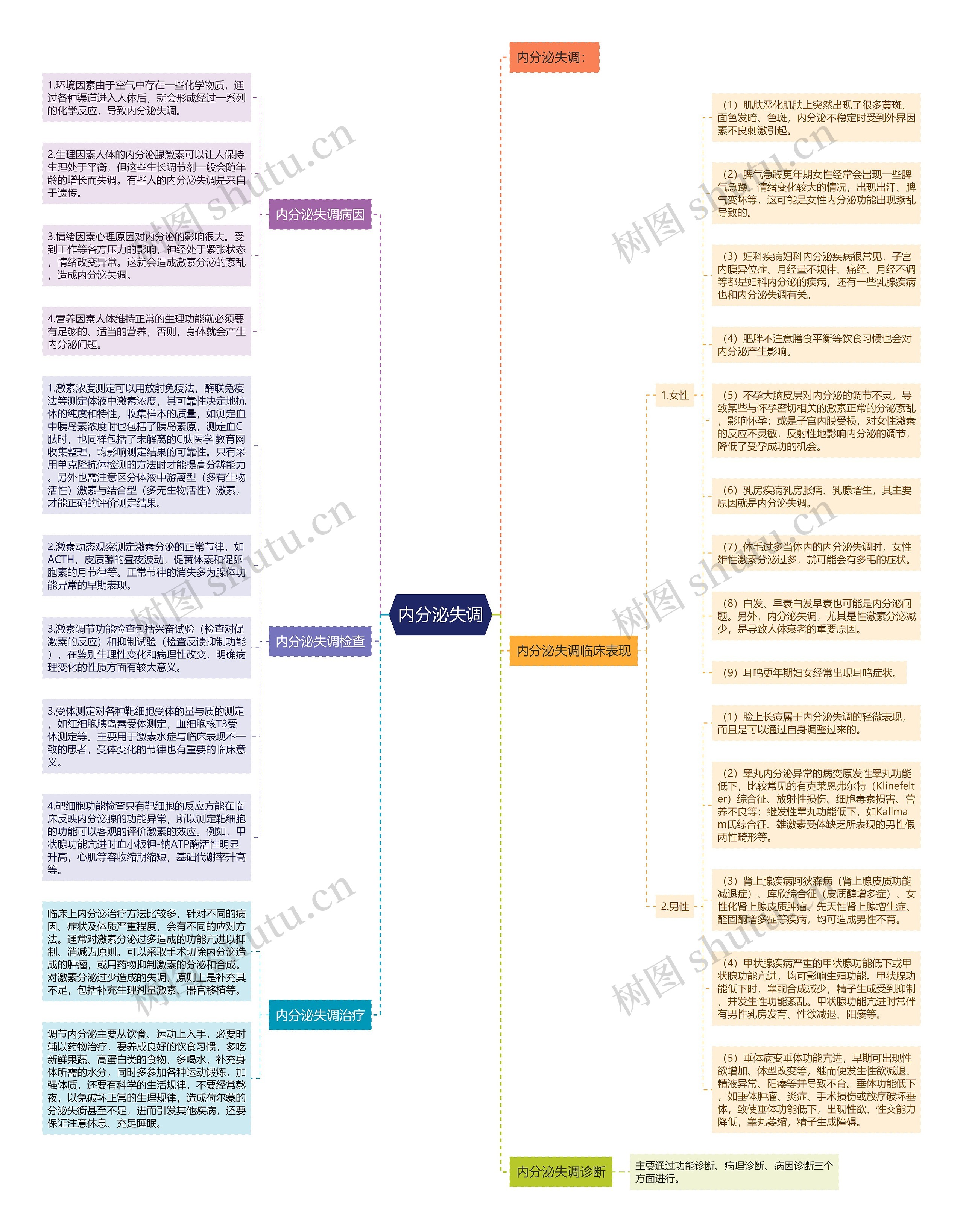内分泌失调 内分泌失调
