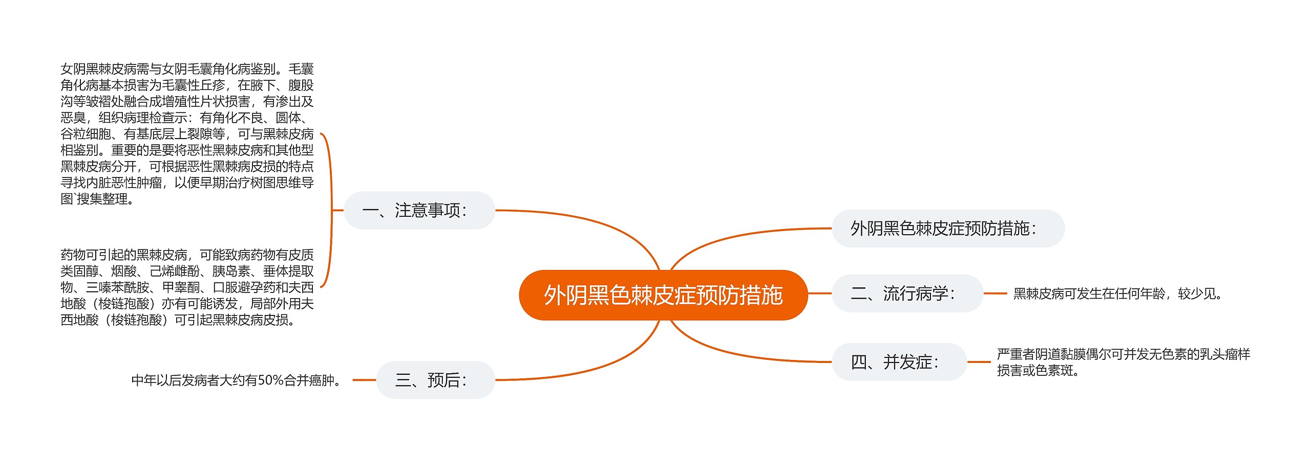 外阴黑色棘皮症预防措施