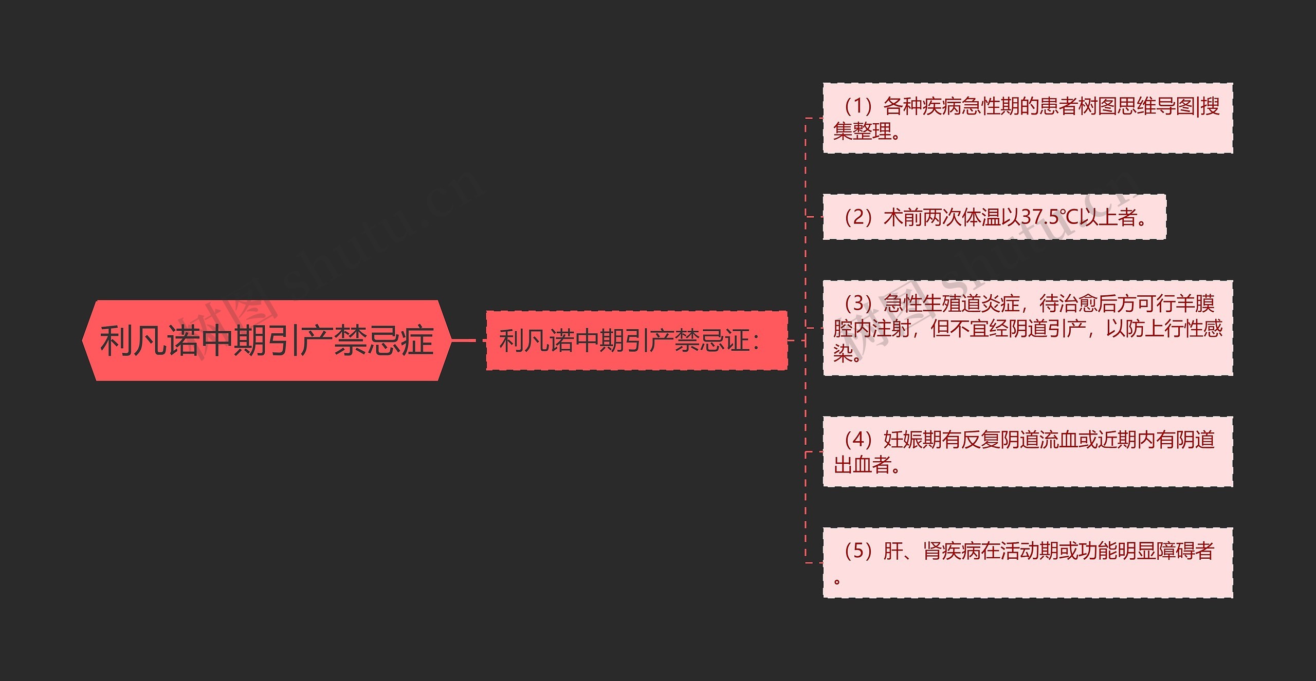 利凡诺中期引产禁忌症思维导图