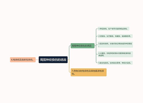 周围神经损伤的诱因