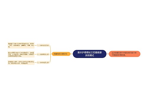 基本护理理论之纽曼健康系统模式