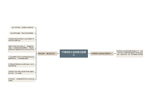 可摘局部义齿修复范围简介