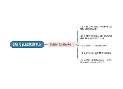 部分冠的适应证的概述