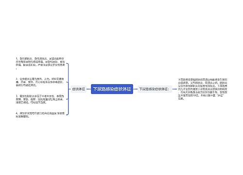 下尿路感染症状体征