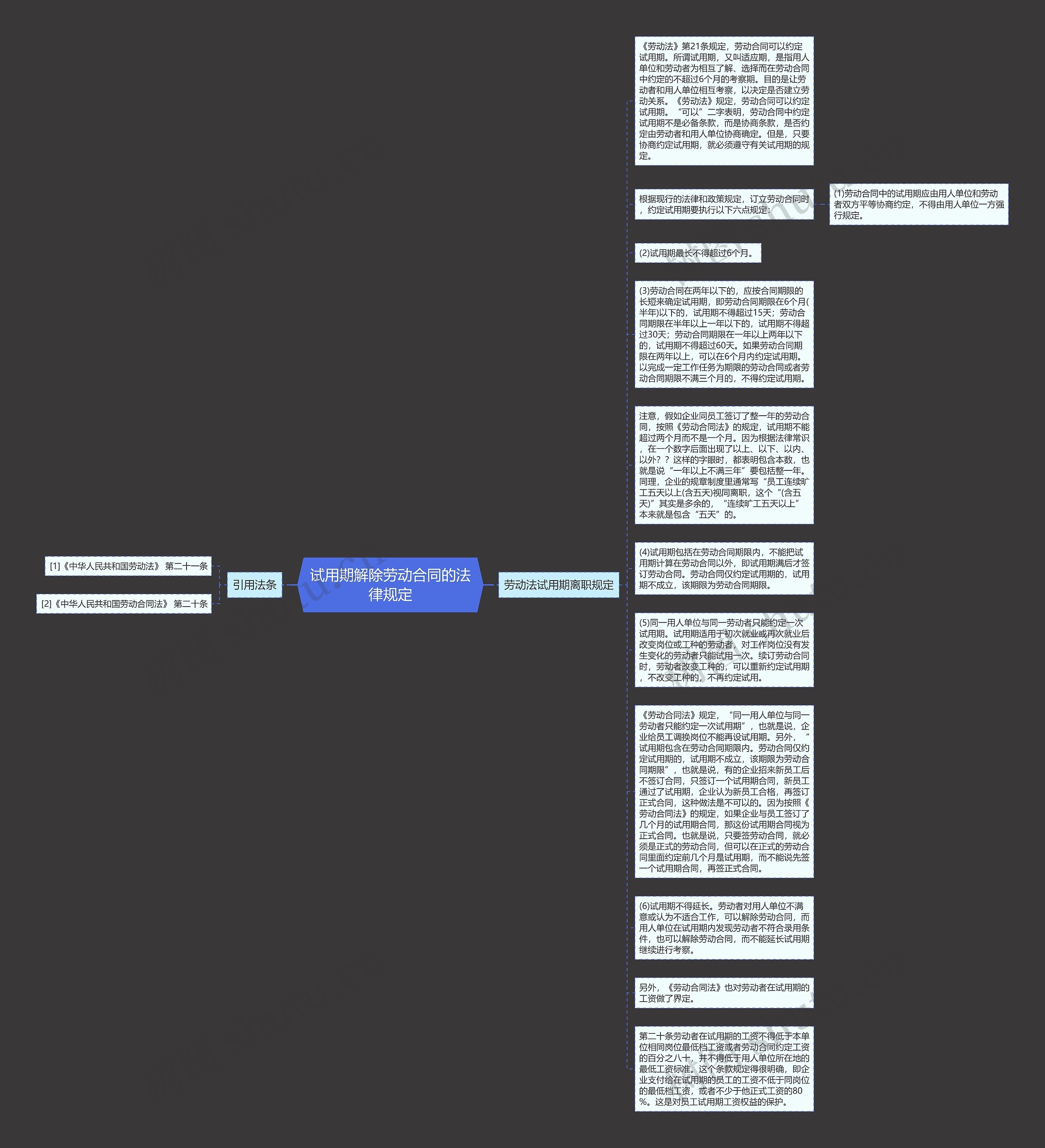 试用期解除劳动合同的法律规定思维导图