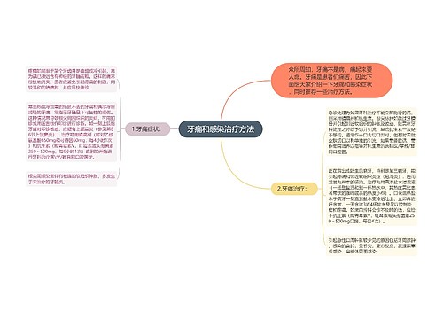 牙痛和感染治疗方法