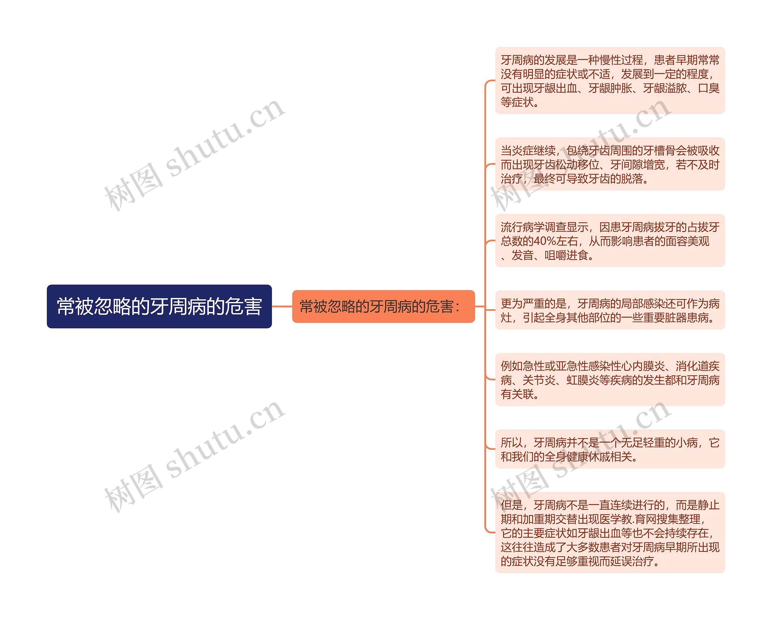 常被忽略的牙周病的危害 常被忽略的牙周病的危害
