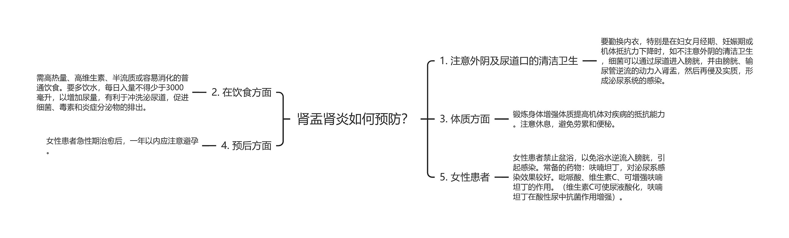 肾盂肾炎如何预防？思维导图