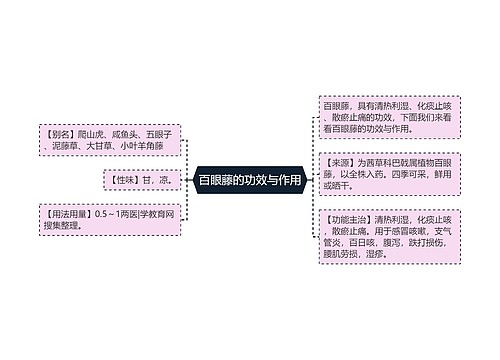 百眼藤的功效与作用