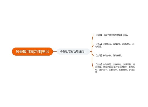 妙香散用法|功用|主治