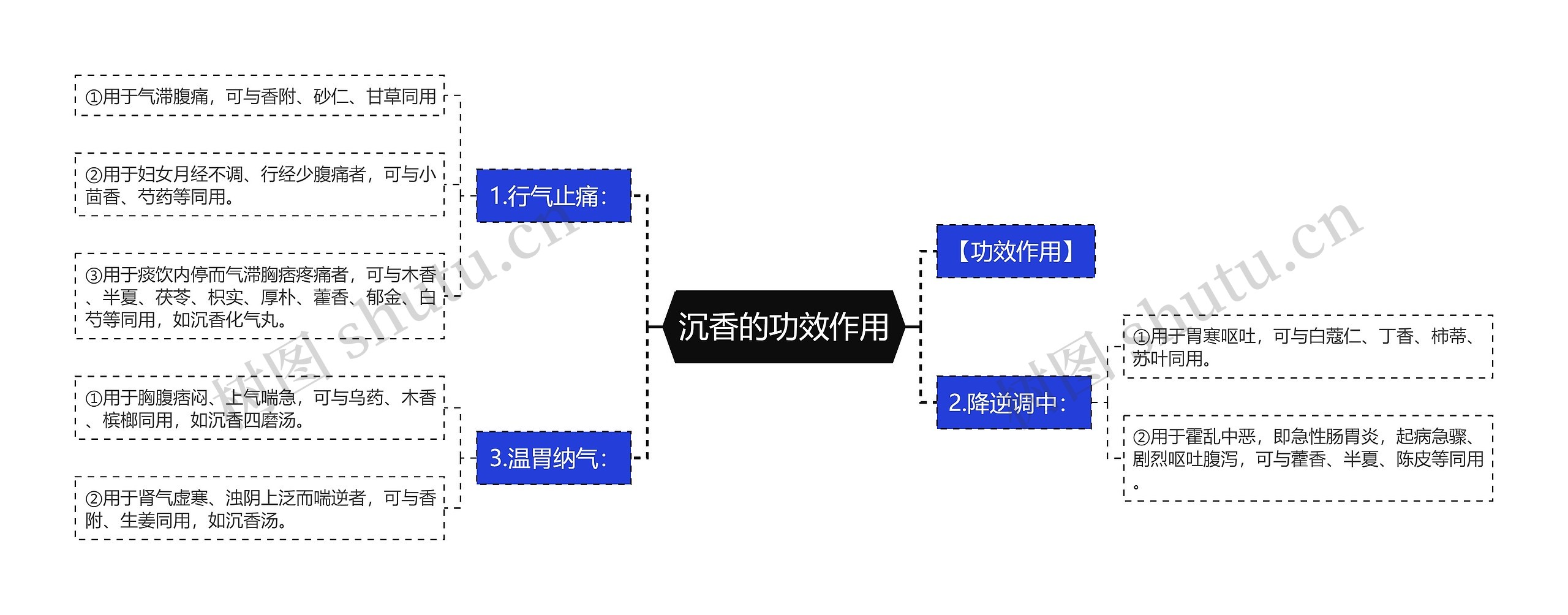 沉香的功效作用