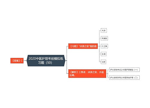 2020中医护理考前模拟练习题（50）